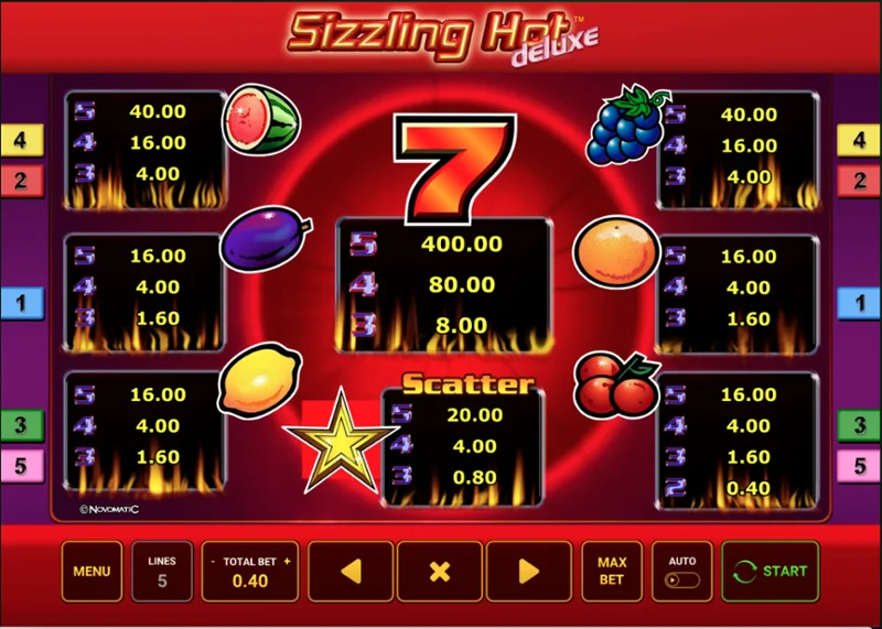 Sizzling Hot Deluxe uitbetalingstabel